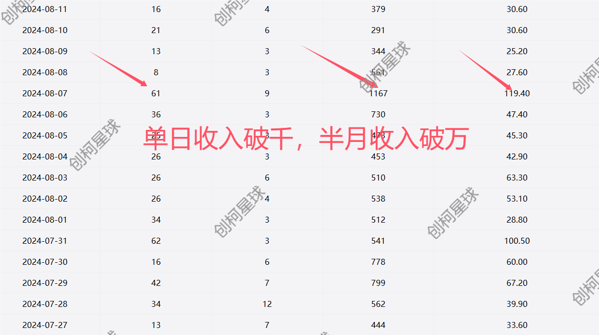 图片[5]-网盘拉新-小白单月破5K