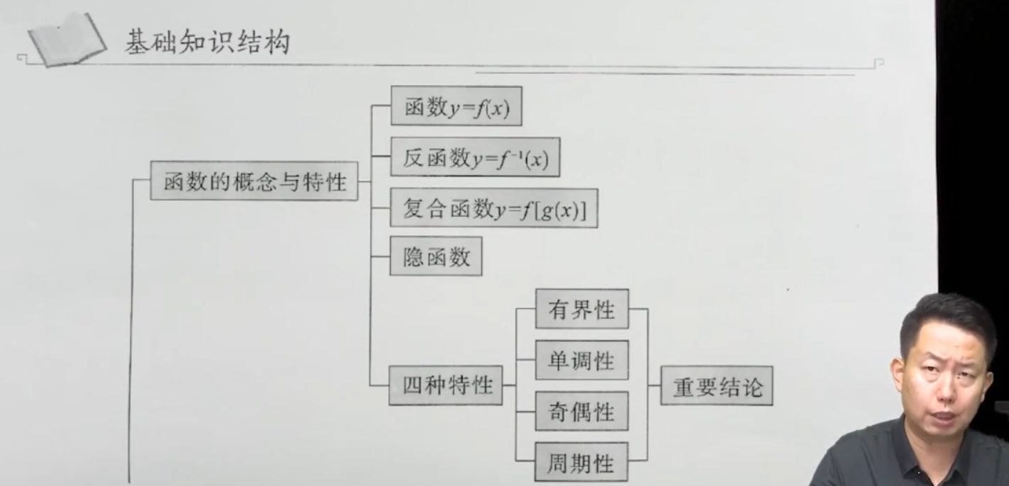 2025考研数学全程班-定期更新内容24/08/19